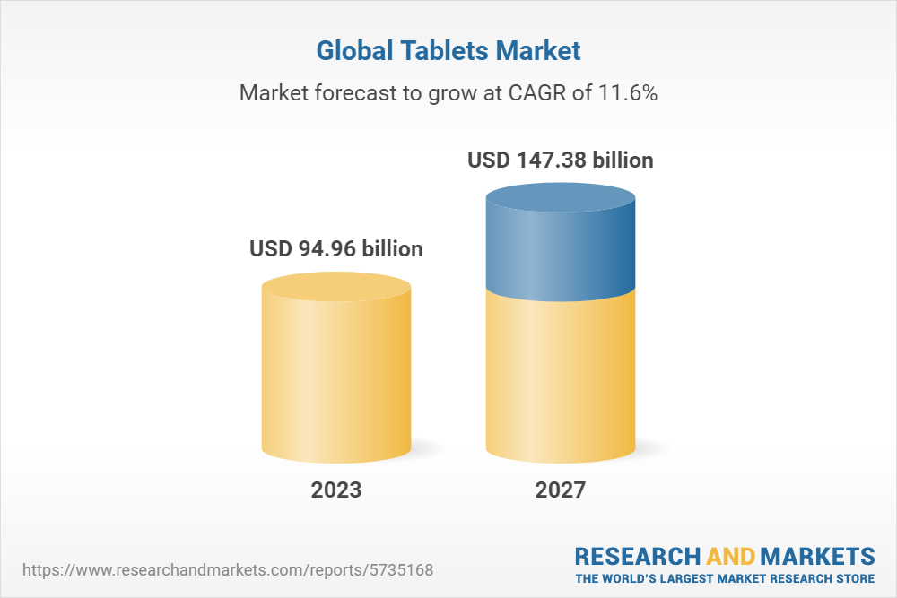 Global Tablets Market