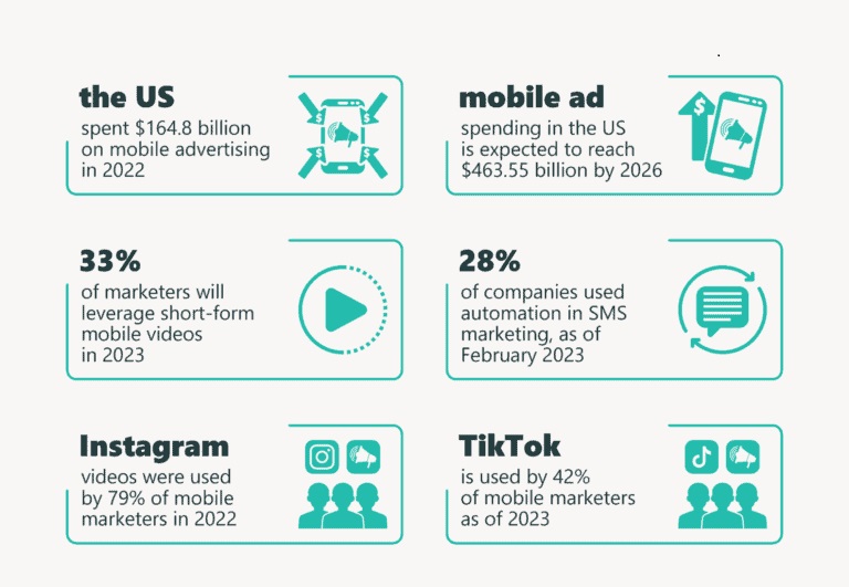 top mobile marketing statistics