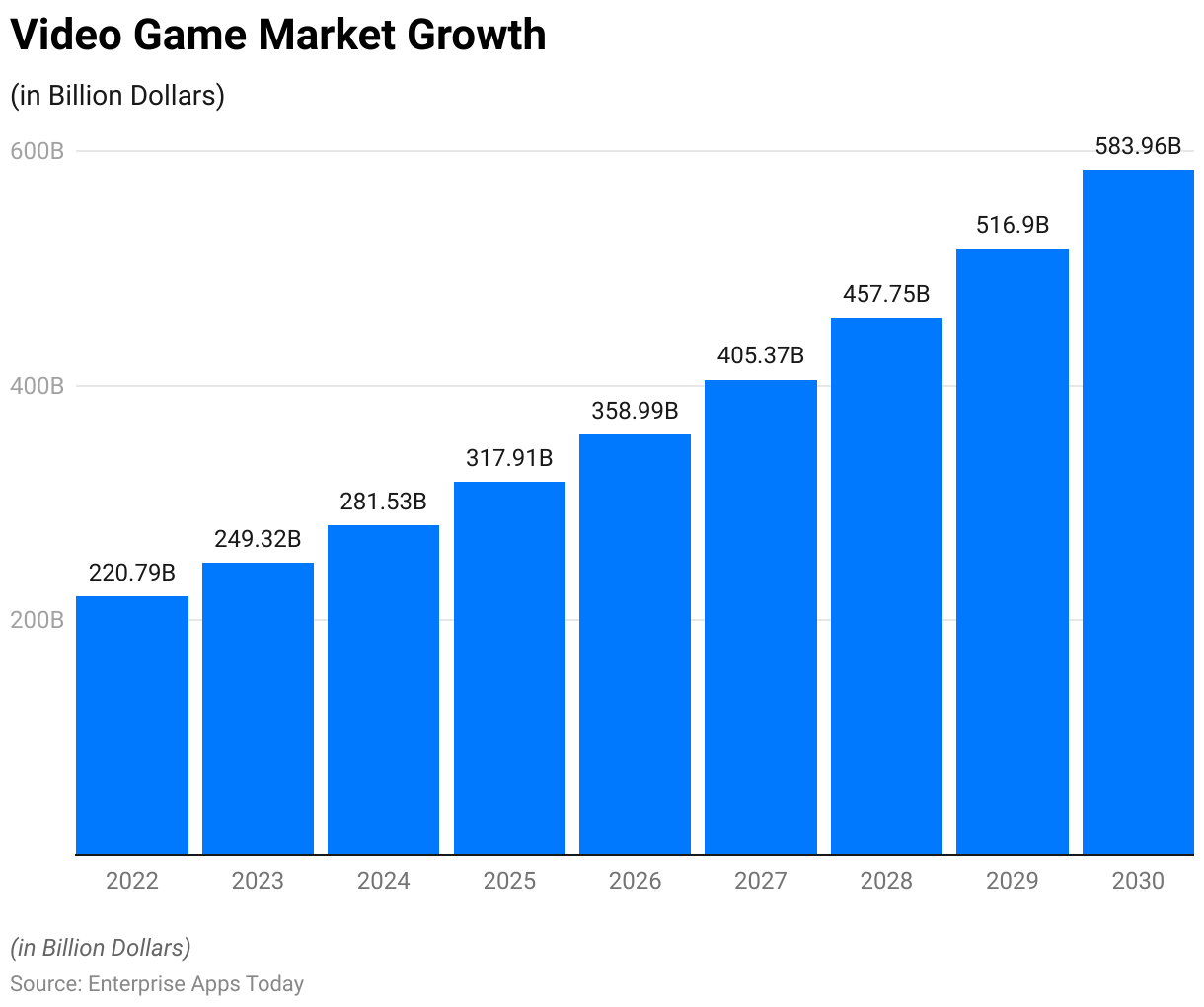 Video Game Market Growth 