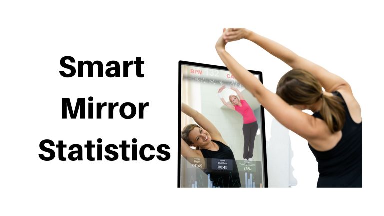 Smart Mirror Statistics