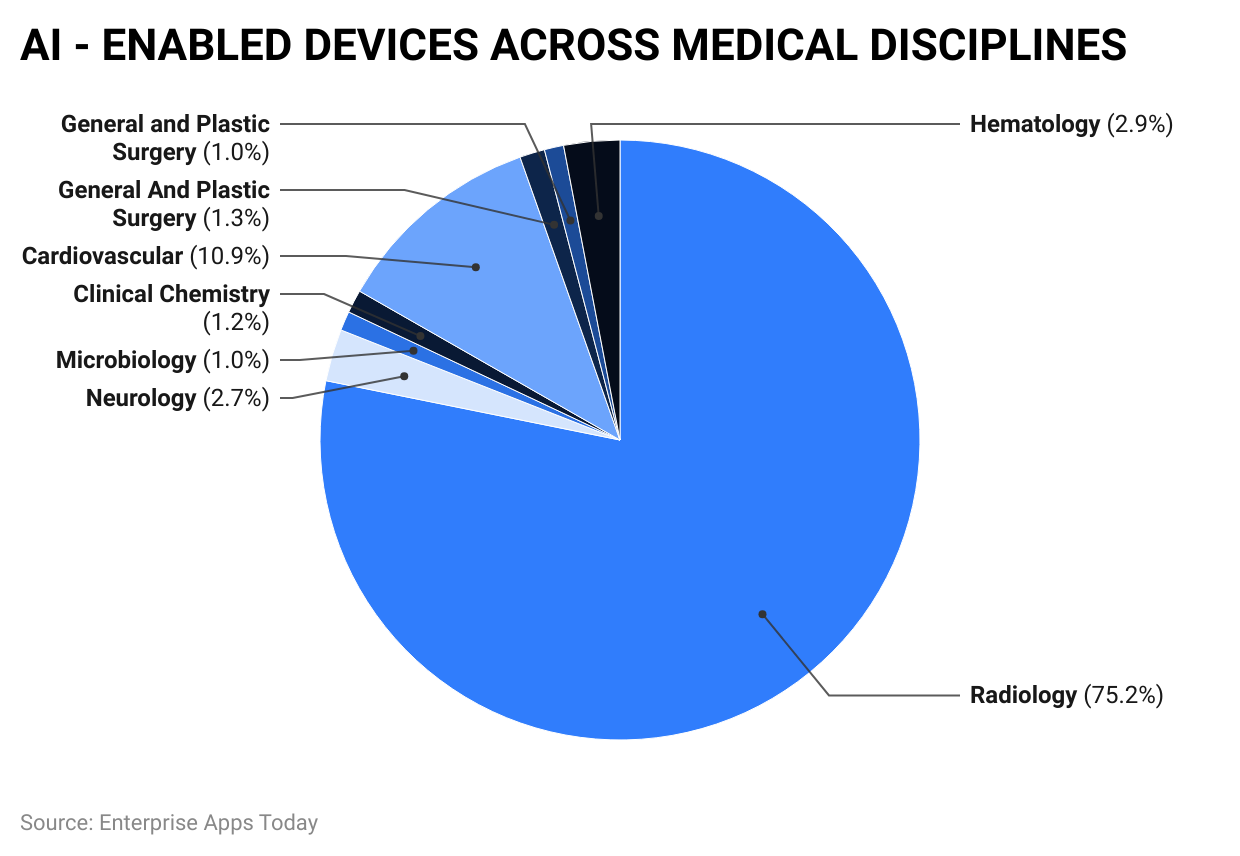 AI-enabled-devices-across-medical-disciplines