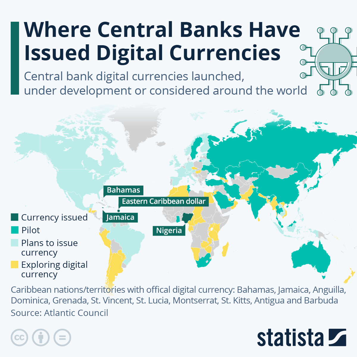 Where Central Banks Have Issued Digital Currencies