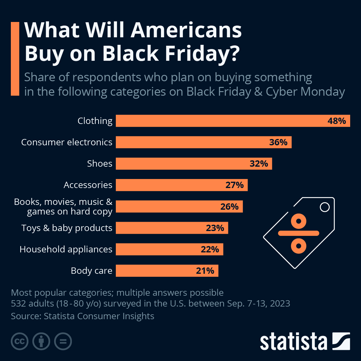 what will americans buy on black friday?