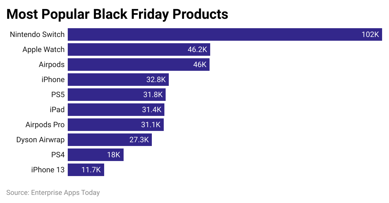 most-popular-black-friday-products.