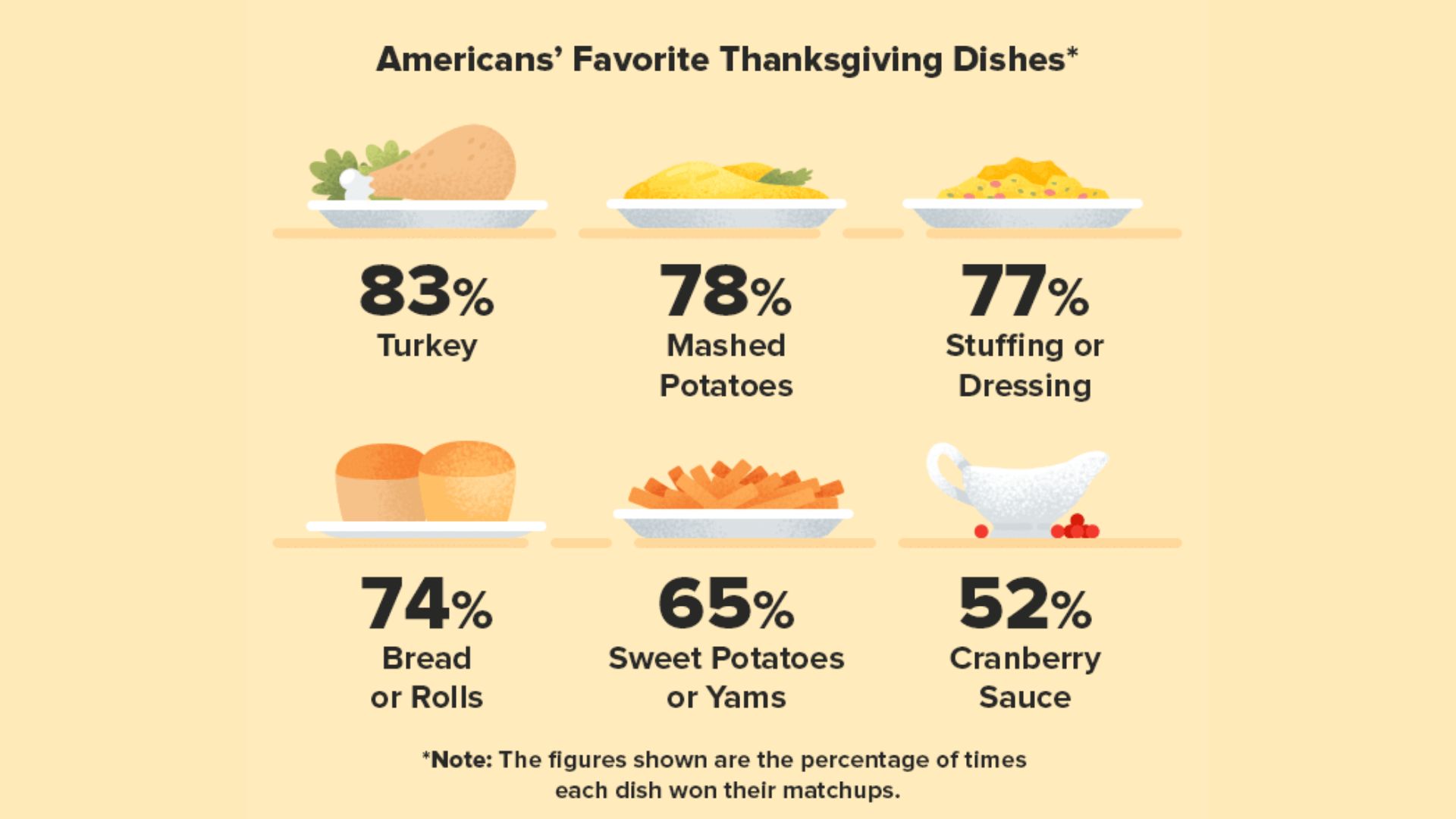 Americans-Favorite-ThanksGiving-Dishes