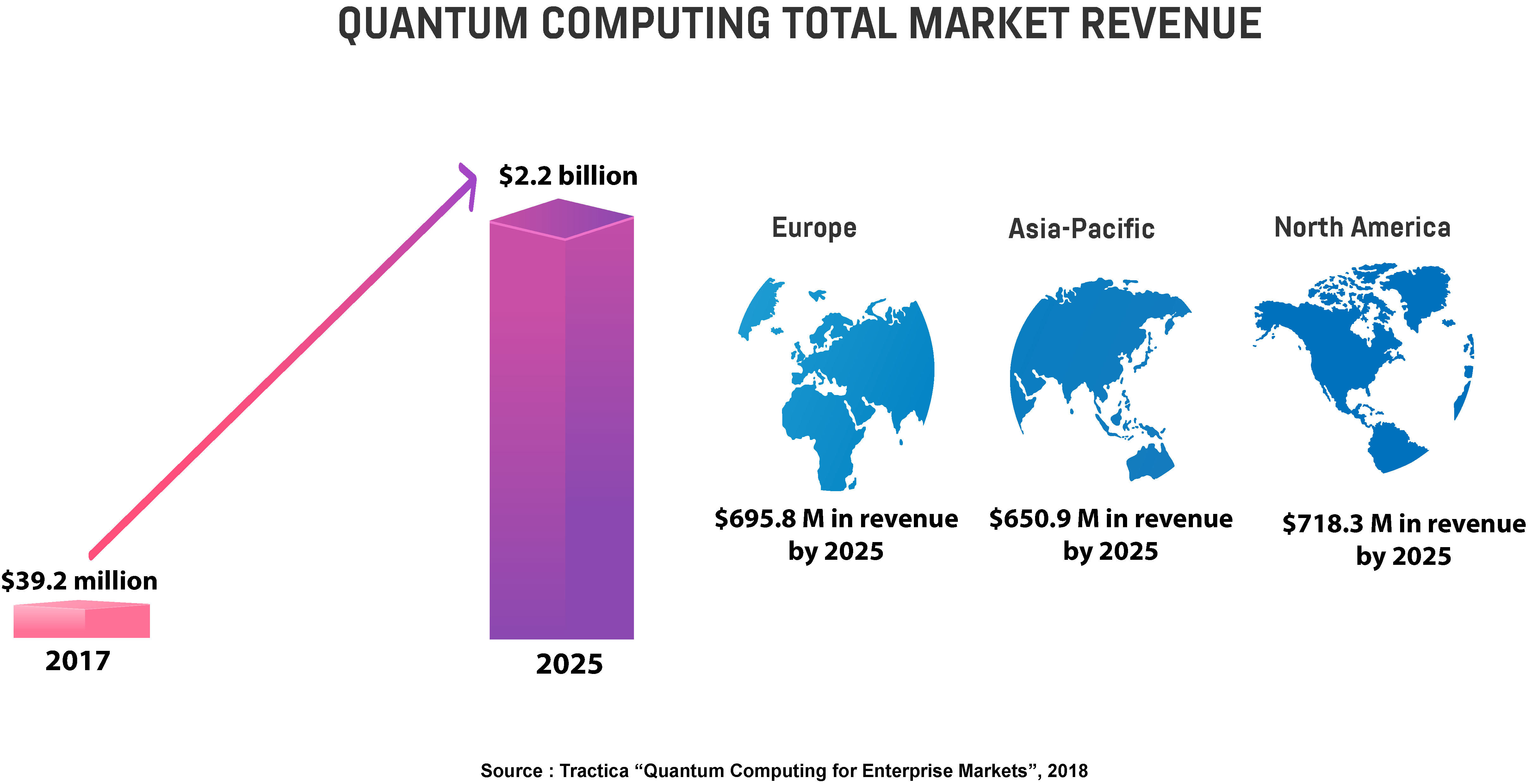 Quantum-Computing total market value