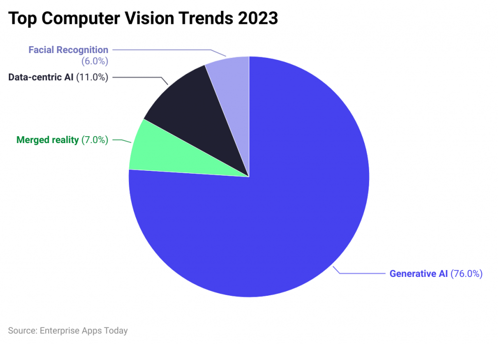 top-computer-vision-trends-2023