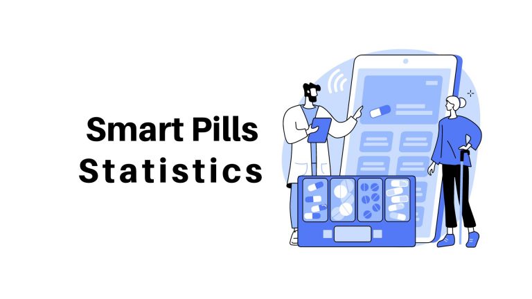 Smart Pills Statistics