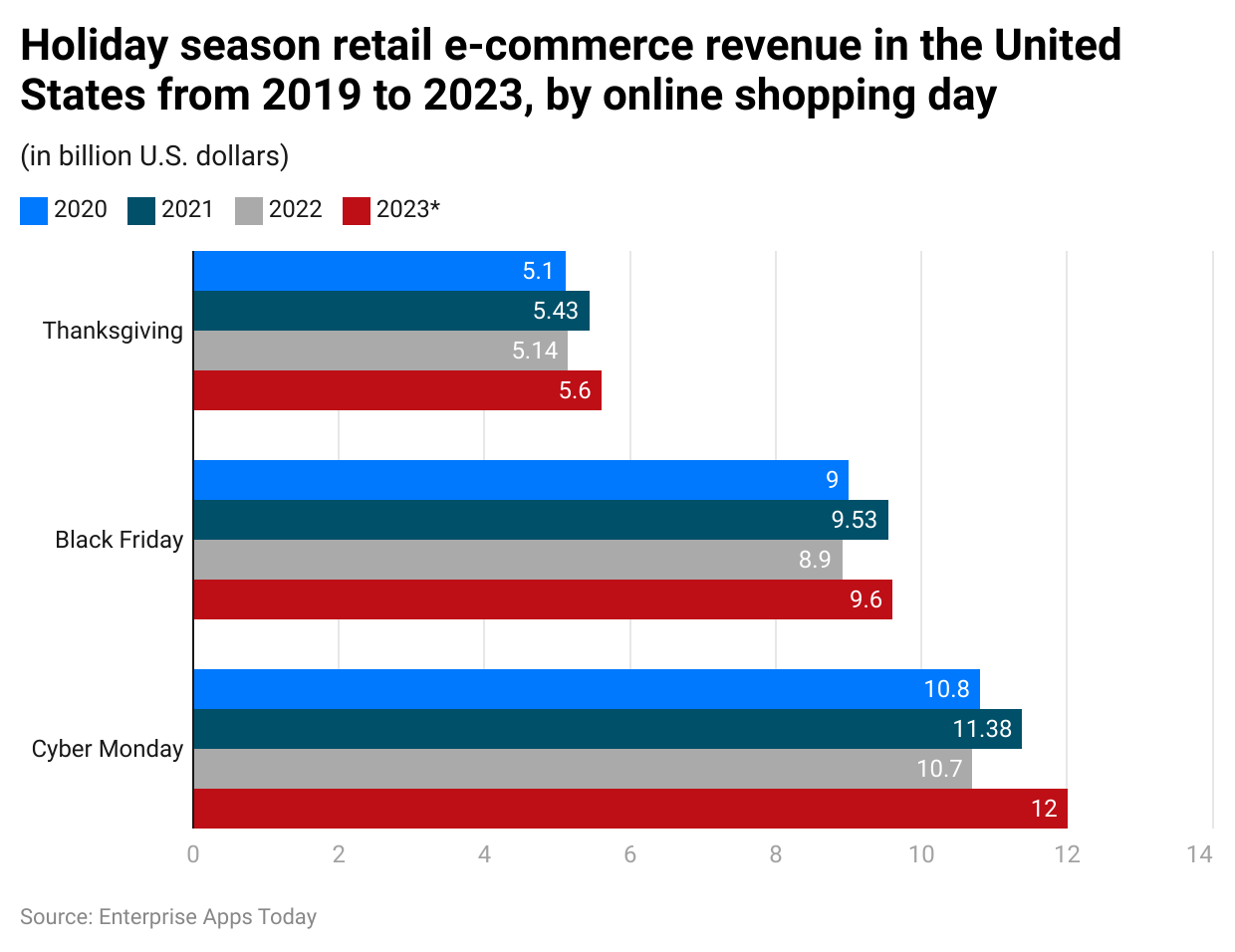 holiday-season-retail-e-commerce-revenue-in-the-united-states-from-2019-to-2023-by-online-shopping-day