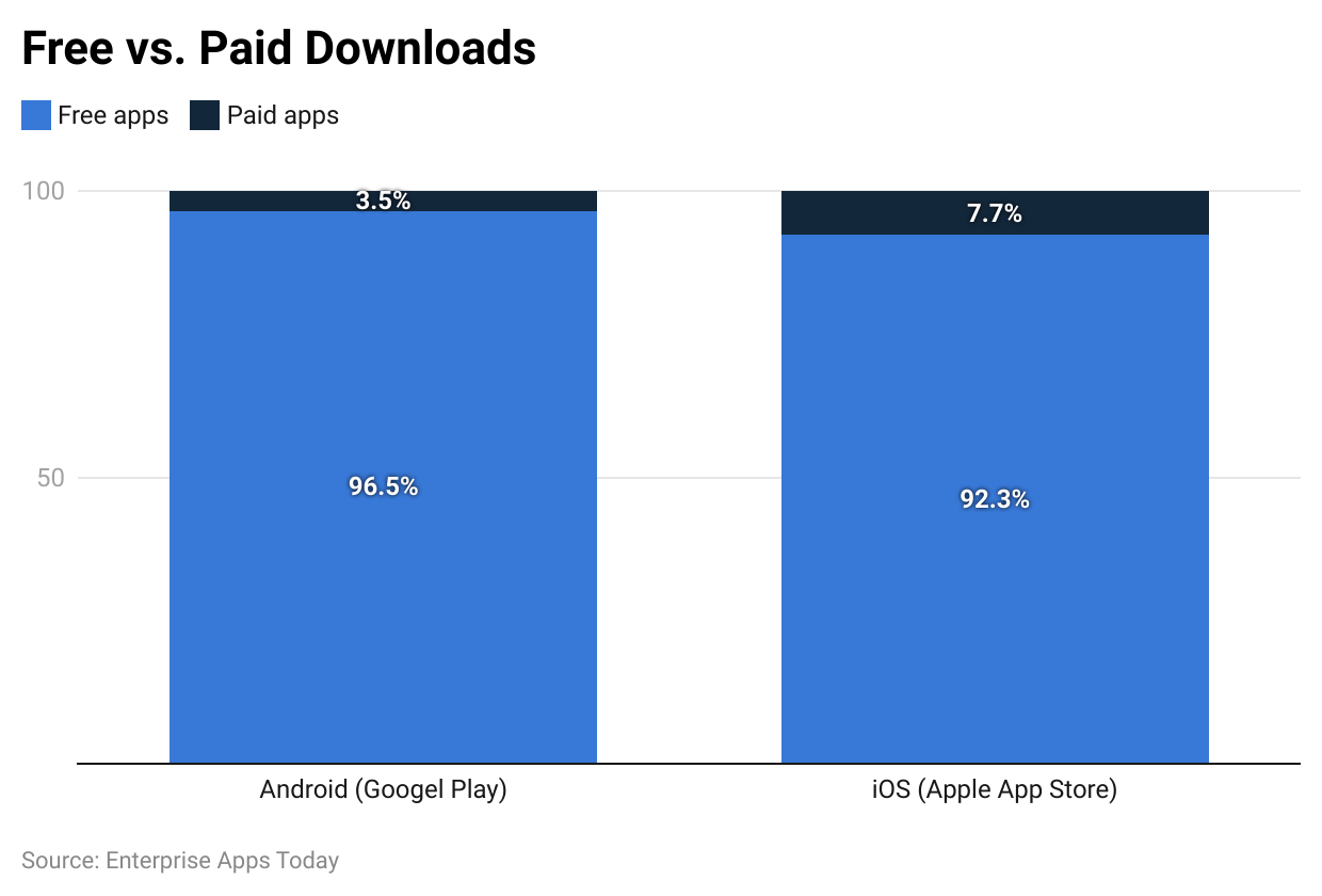 free-vs-paid-download