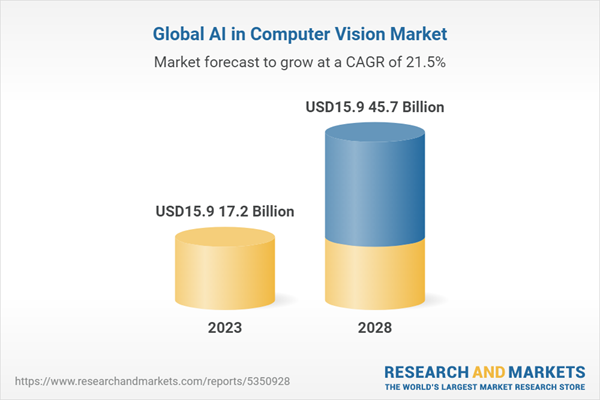 global-ai-in-computer-vision-market