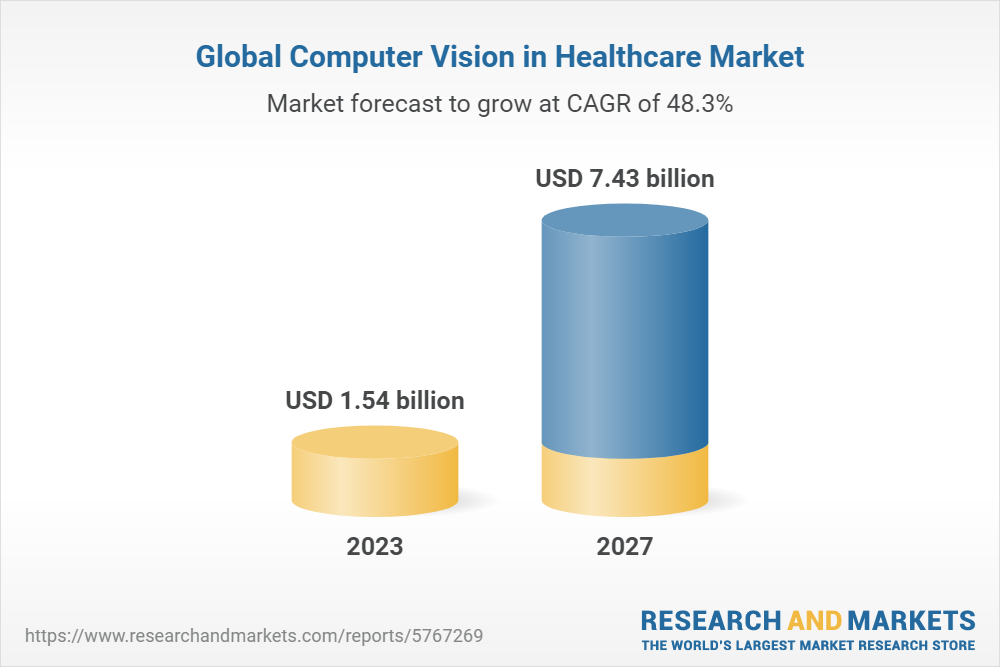 global-computer-vision-in-healthcare-market