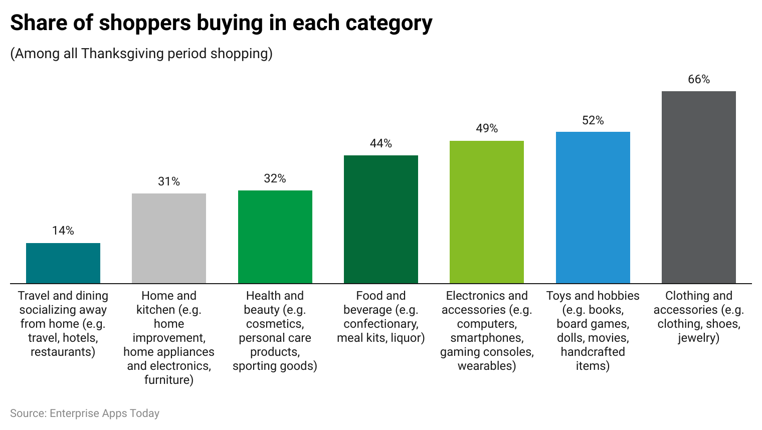 share-of-shoppers-buying-in-each-category