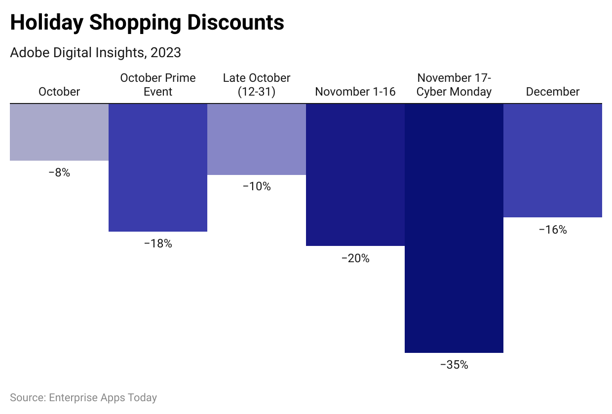 holiday-shopping-discounts