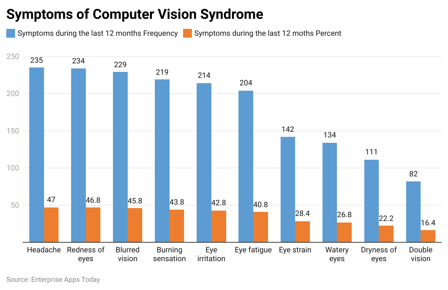 symptoms-of-computer-vision-syndrome