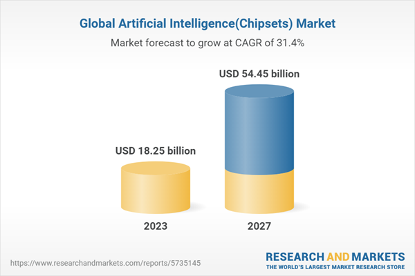 global AI chip Market Share