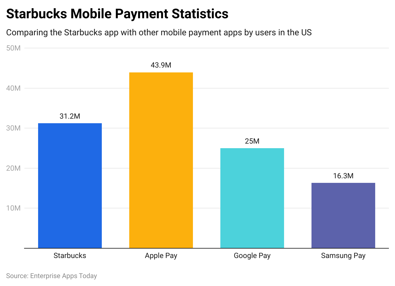 Starbucks Statistics 2024 By Revenue And Facts