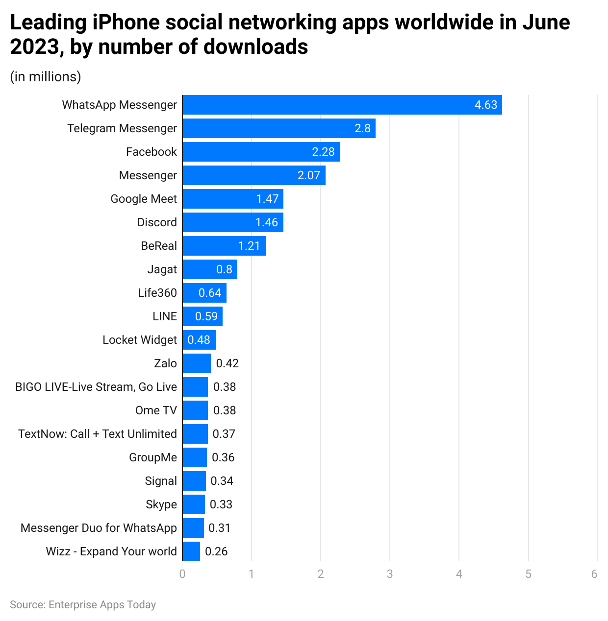 leading-iphone-social-networking-apps-worldwide-in-june-2023-by-number-of-downloads