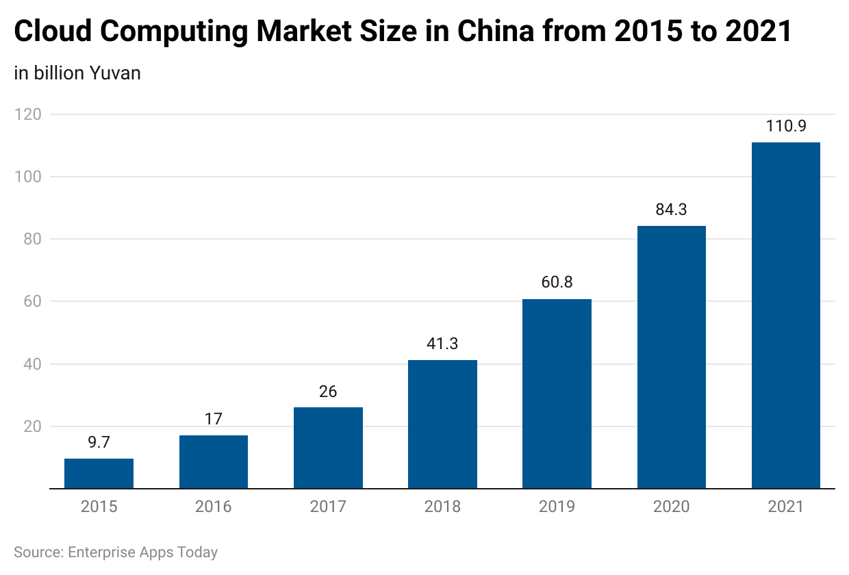 Cloud Security Statistics 2024 - Detailed Analysis