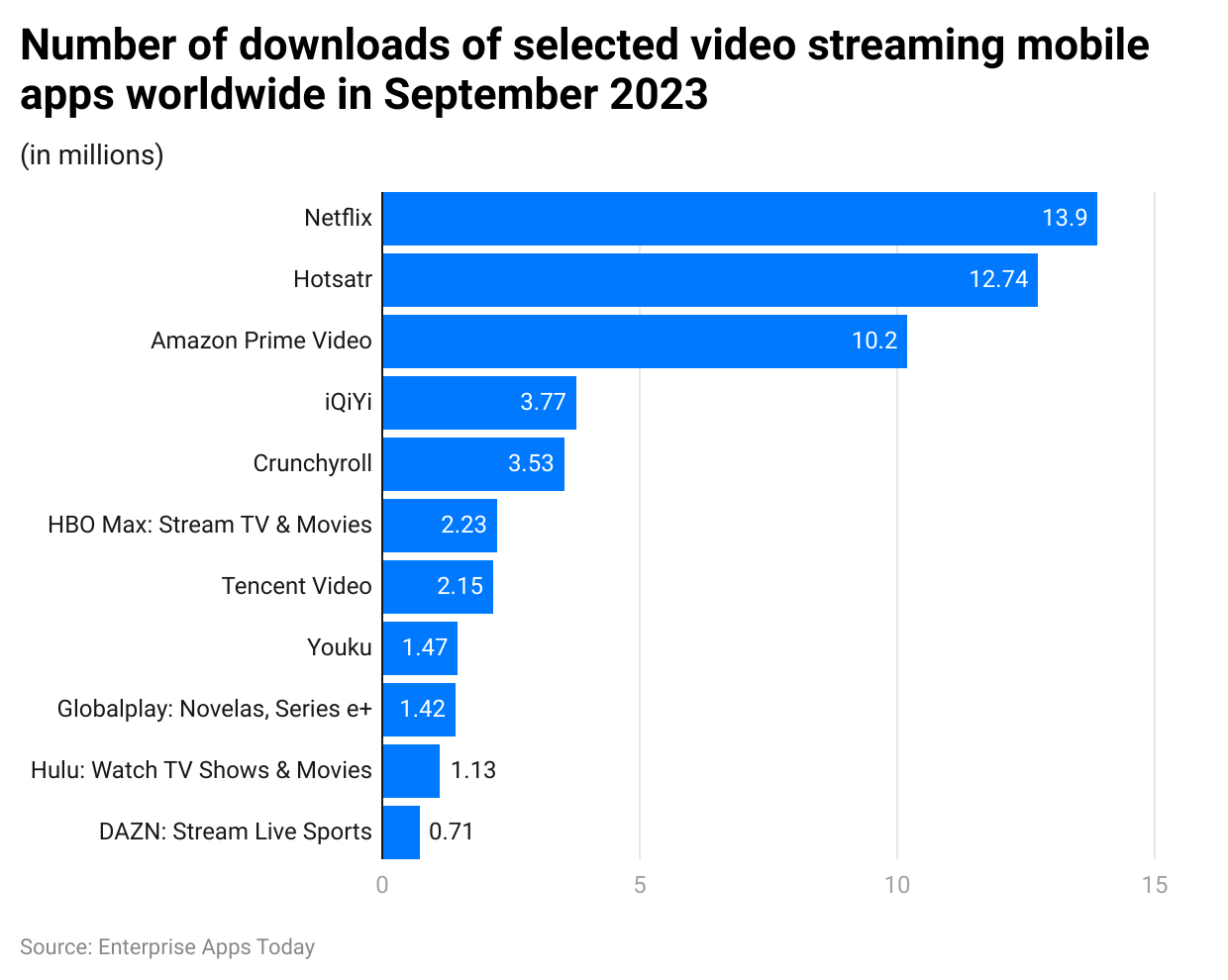 number-of-downloads-of-selected-video-streaming-mobile-apps-worldwide-in-september-2023