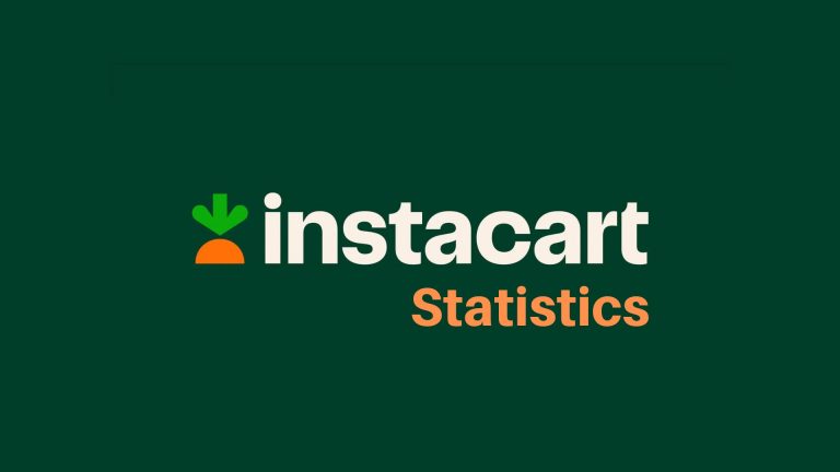 Instacart Statistics