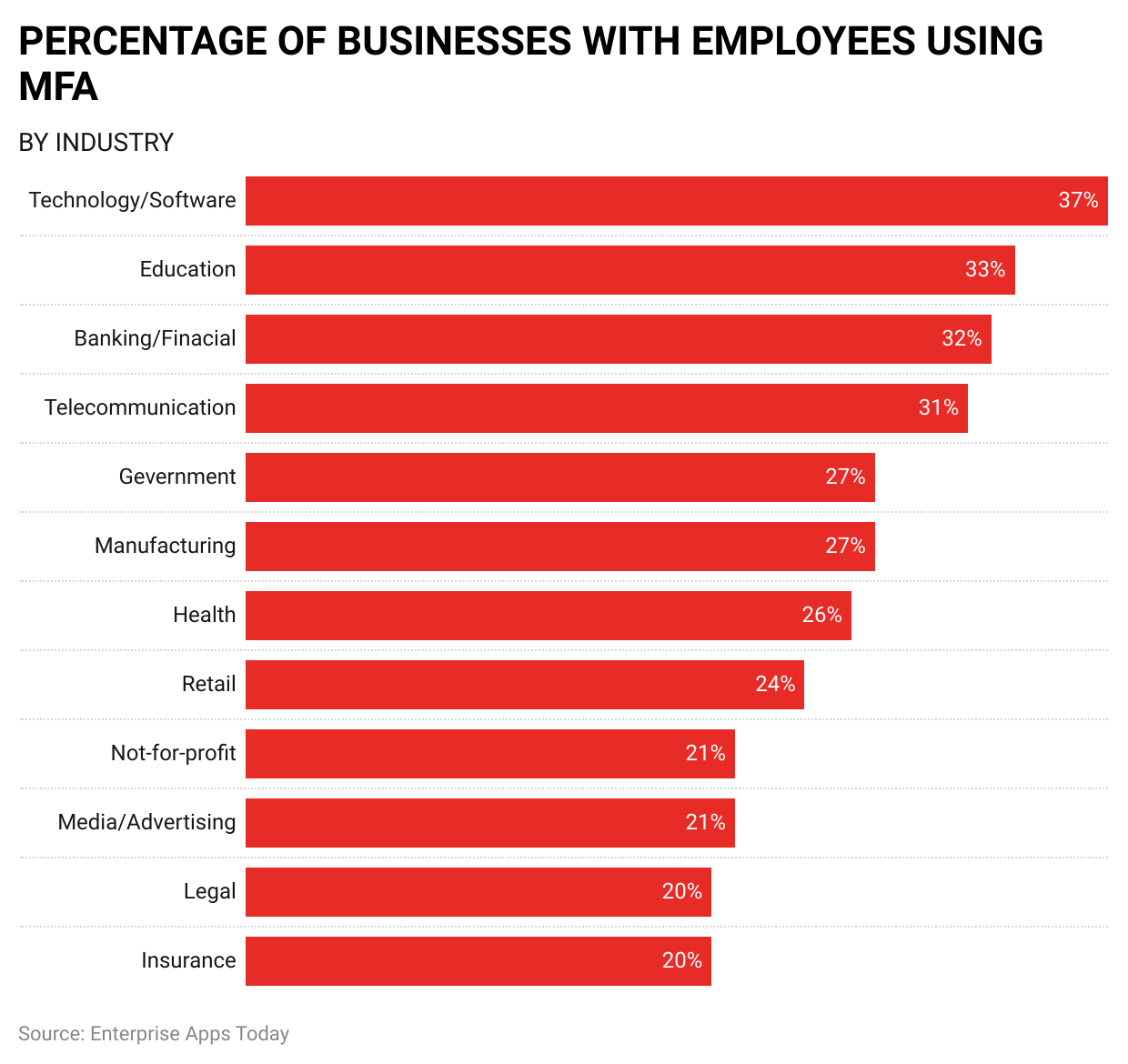 percentage-of-businesses-with-employees-using-mfa