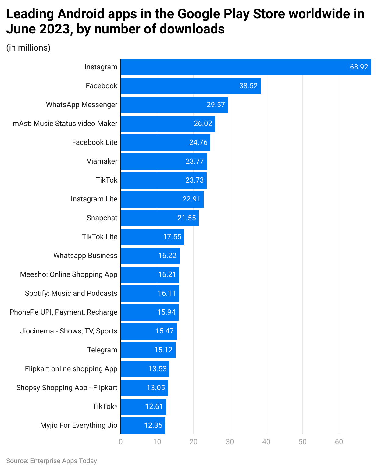 leading-android-apps-in-the-google-play-store-worldwide-in-june-2023-by-number-of-downloads