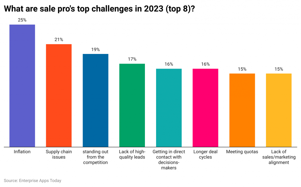 what-are-sale-pro-s-top-challenges-in-2023-top-8