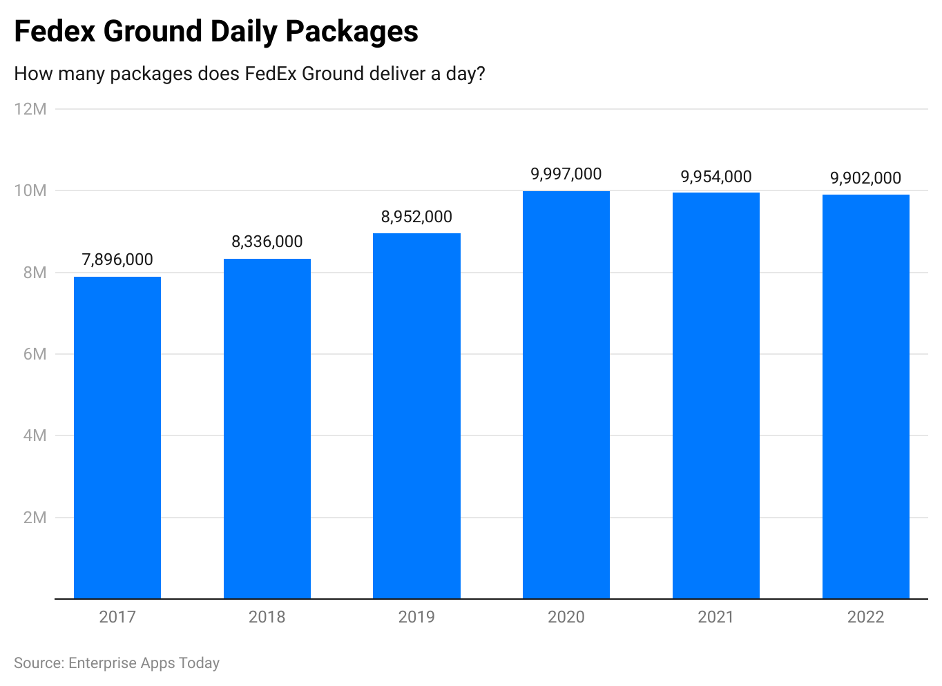 fedex-ground-daily-packages