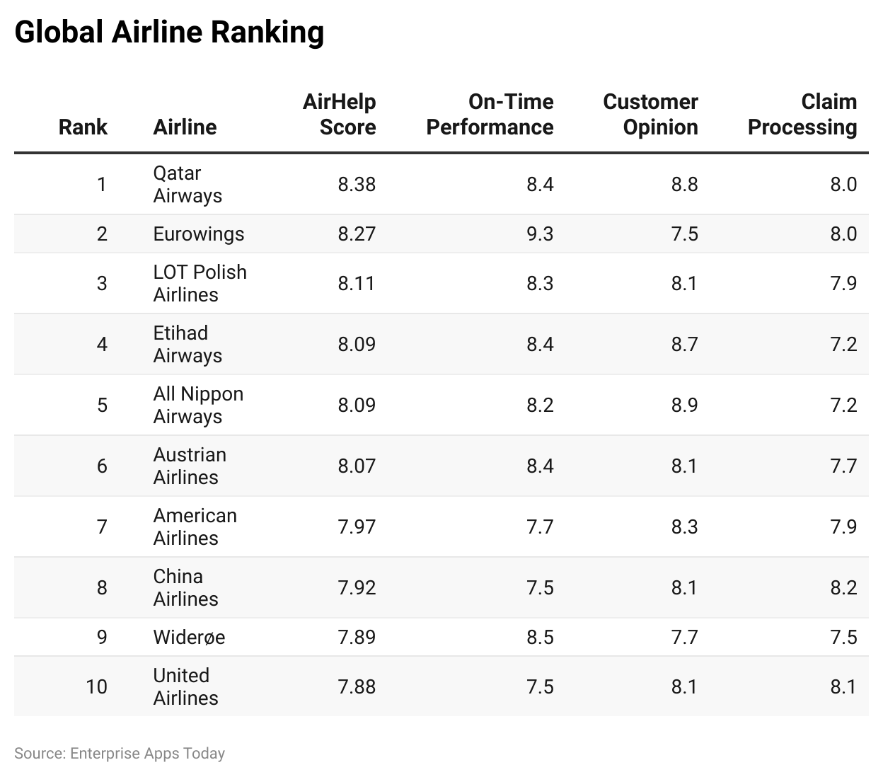 global-airline-ranking.