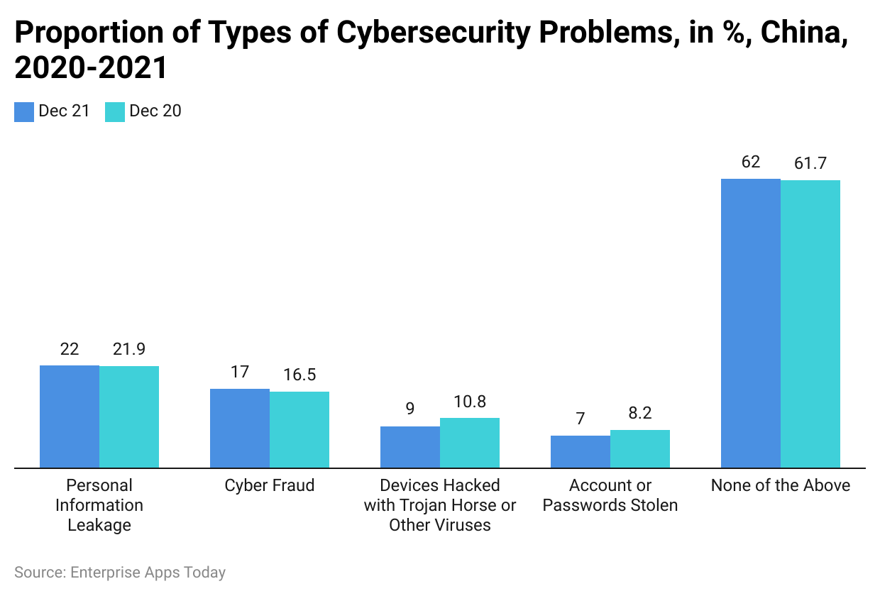 proportion-of-types-of-cybersecurity-problems-in-china-2020-202