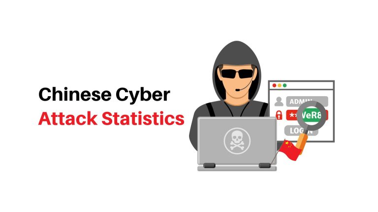 Chinese Cyber Attack Statistics