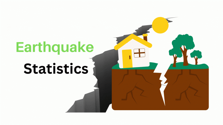 Earthquake-Statistics