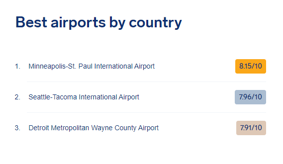 Best airports by country