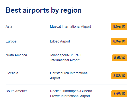 Best airports by region
