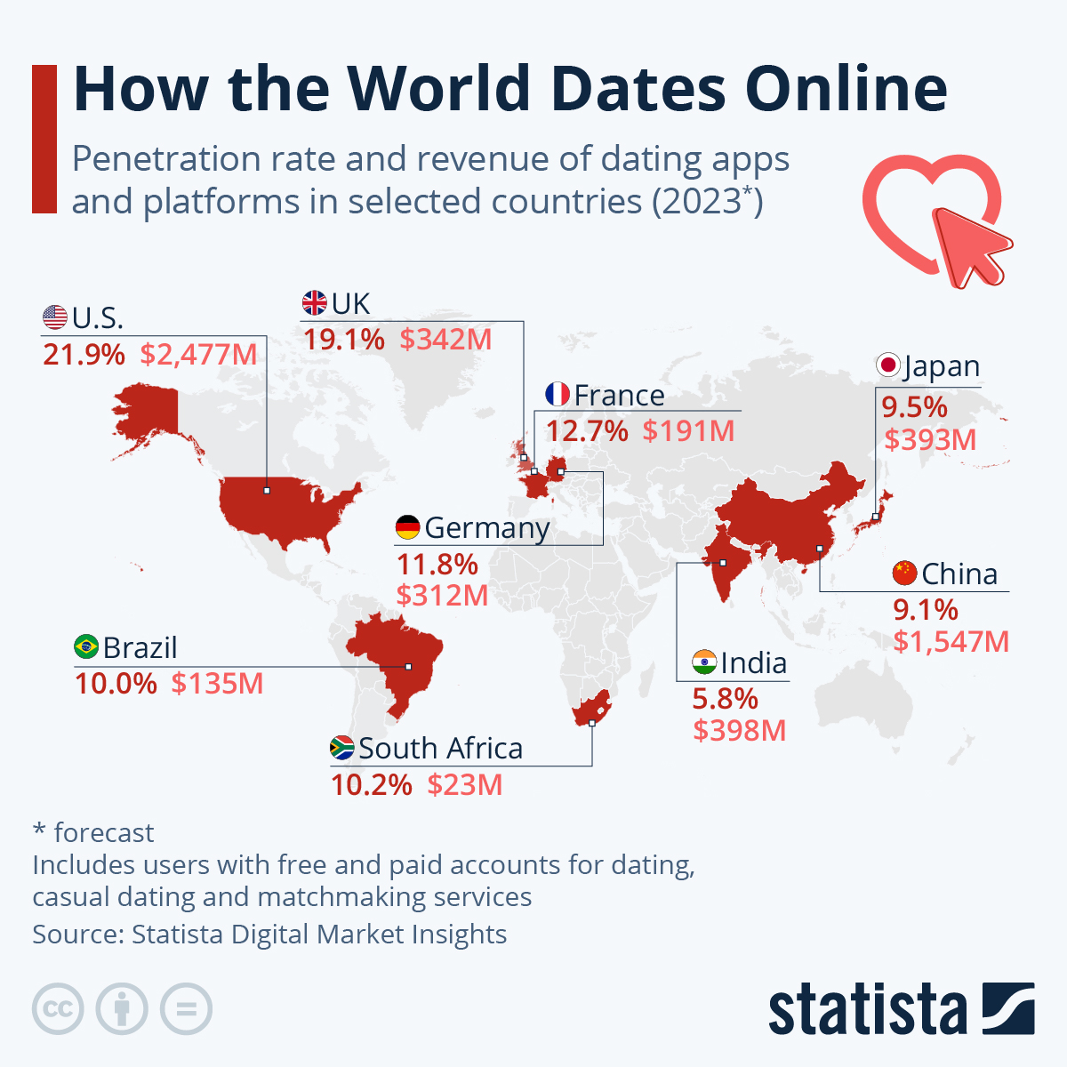 Social Media Relationship Statistics by Dating Habit in 2023