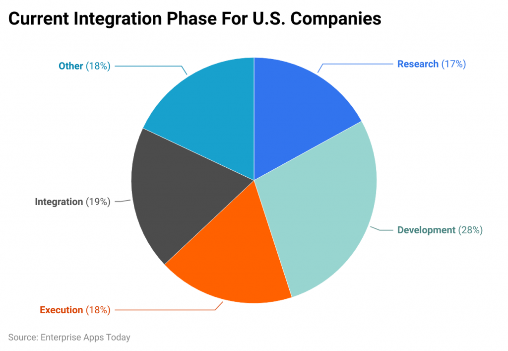 current-integration-phase-for-u-s-companies