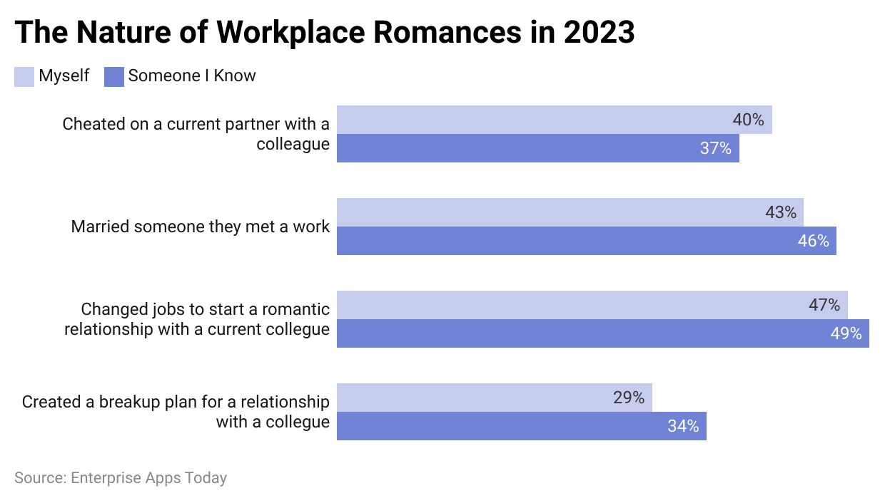 the-nature-of-workplace-romances-in-2023