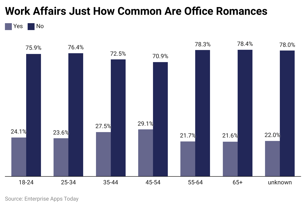 work-affairs-just-how-common-are-office-romances.