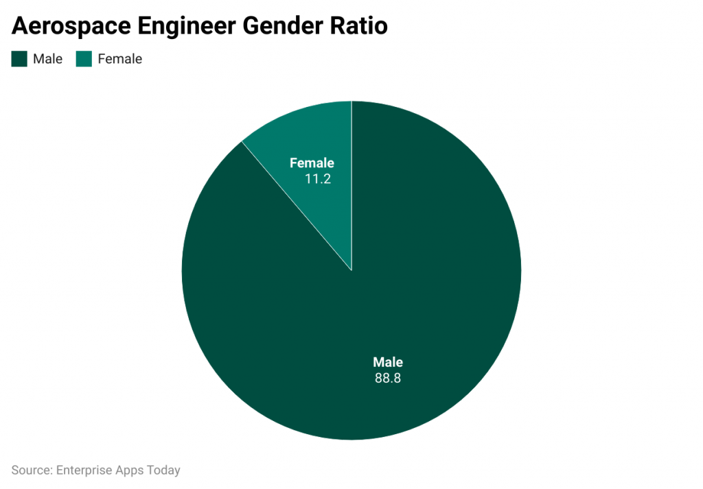 aerospace-engineer-gender-ratio