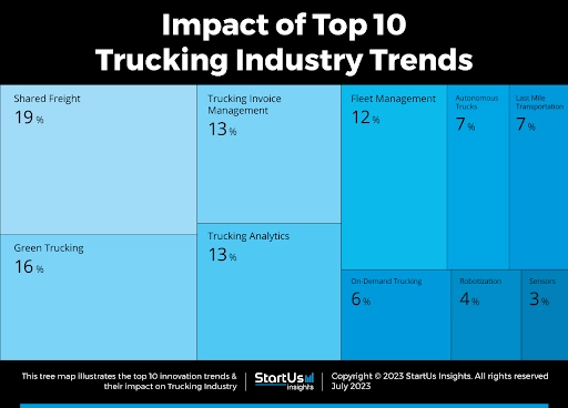 impact_20of_20top_2010_20trucking_20industry_20trends