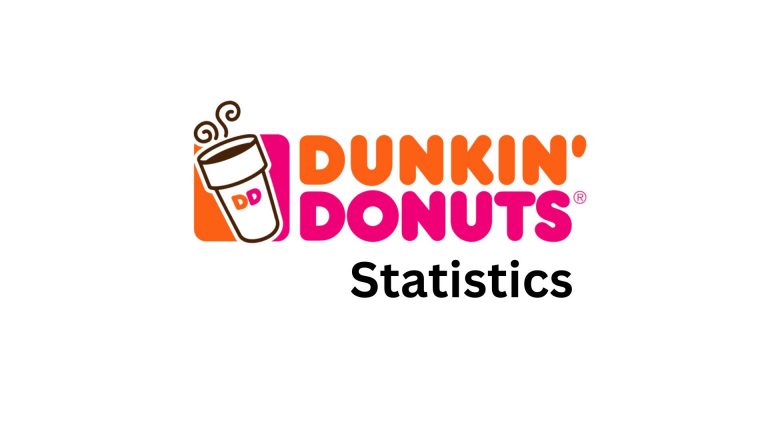 Dunkin Statistics