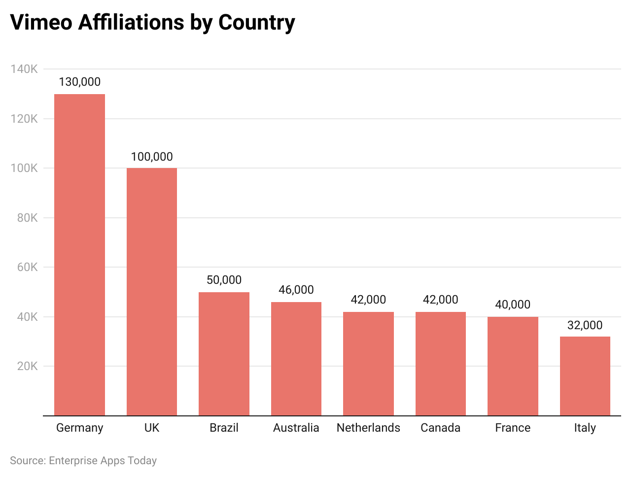 vimeo-affiliations-by-country.