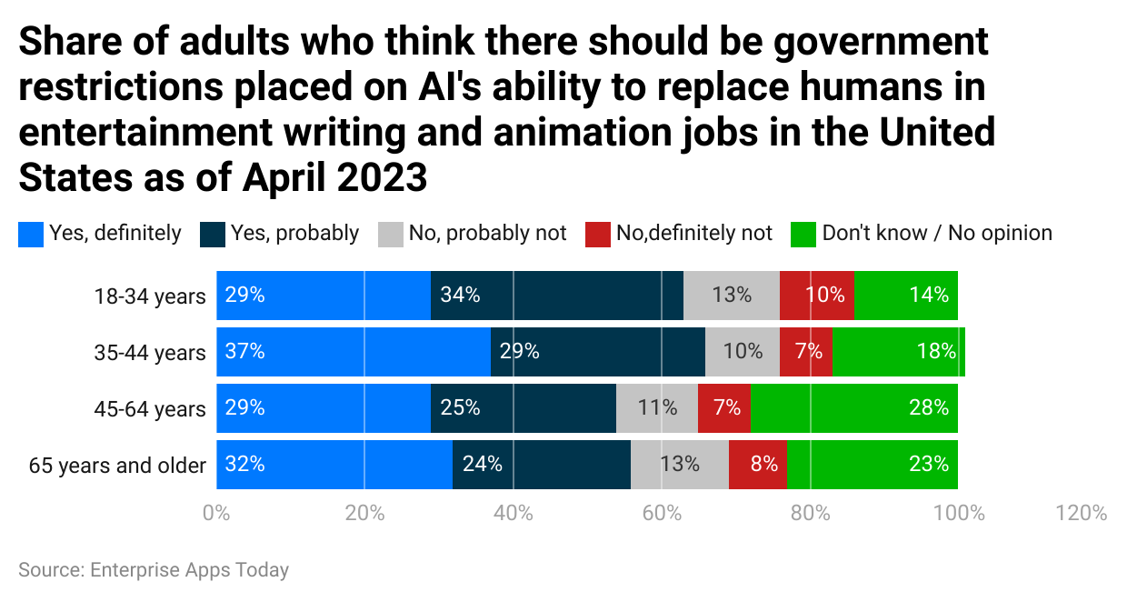 share-of-adults-who-think-there-should-be-government