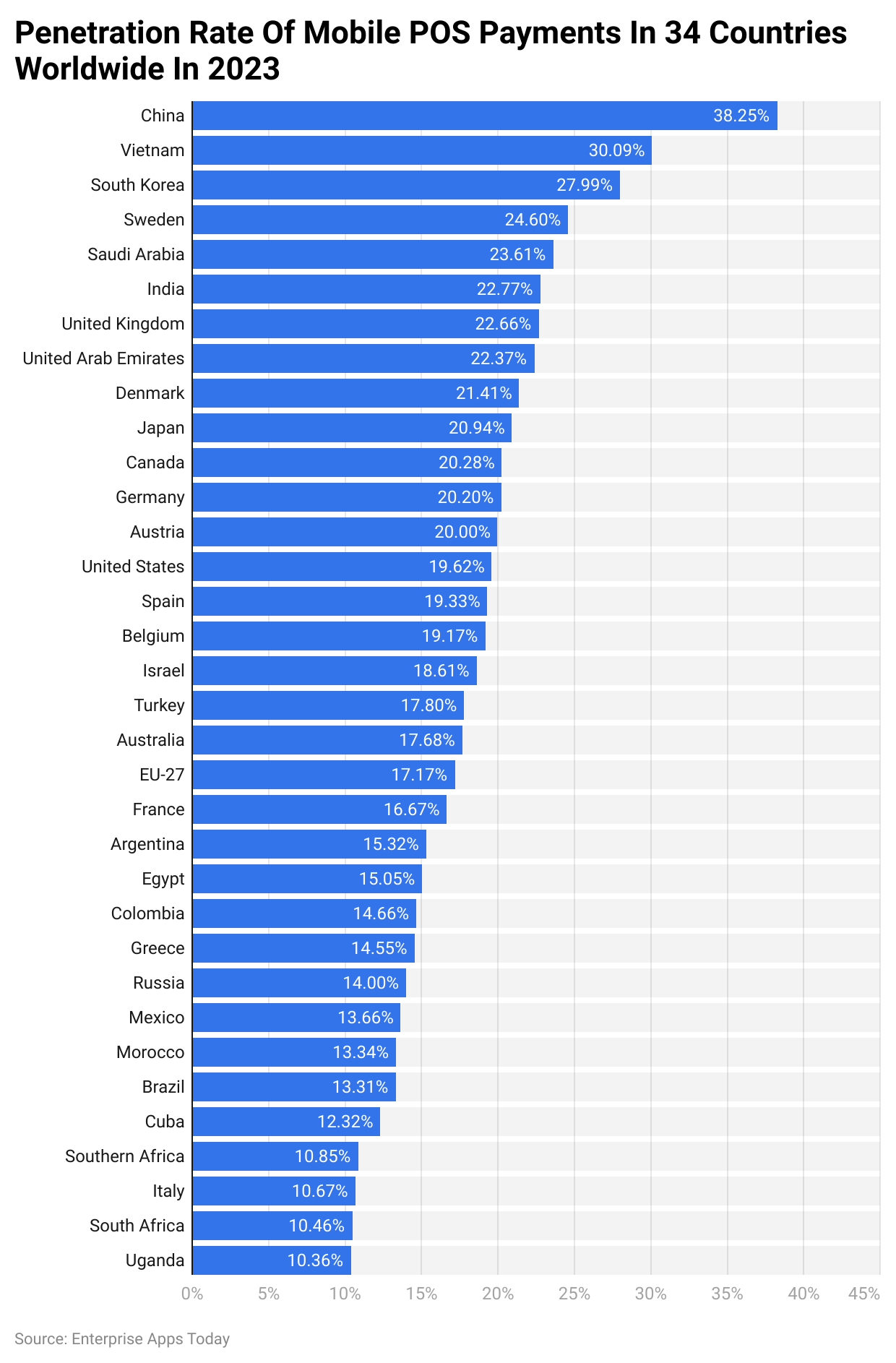 QR Code Usage Statistics 2024 By Users and Facts