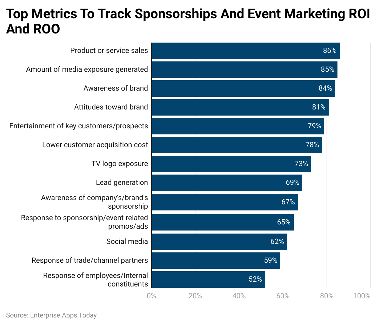 Top Metrics To Track Sponsorships And Event Marketing ROI And ROO