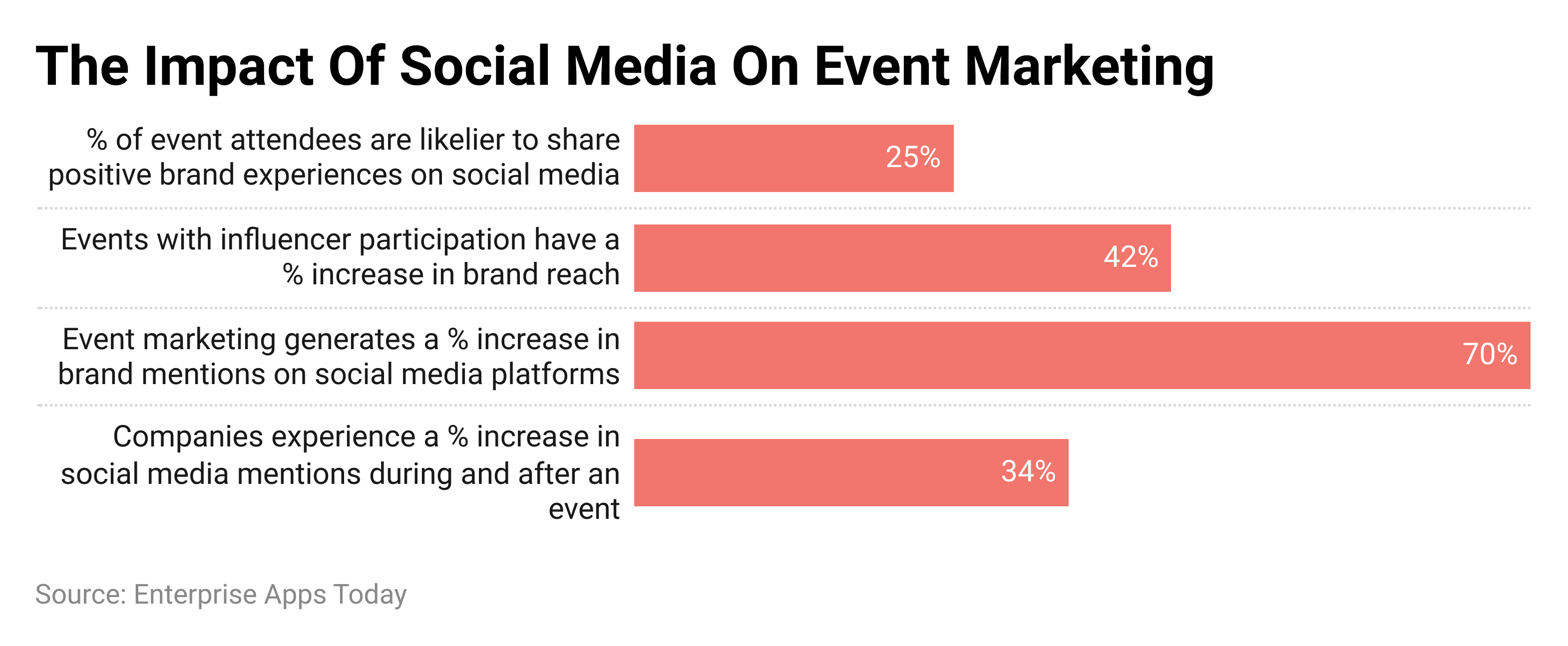 Event Marketing Statistics By Impact Of Social Media